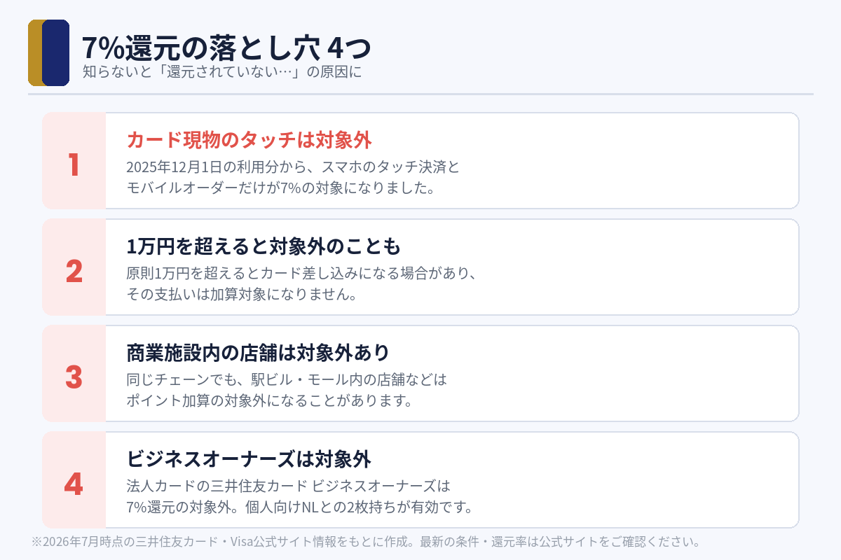 「還元されていない…」を防ぐ4つのチェックポイント