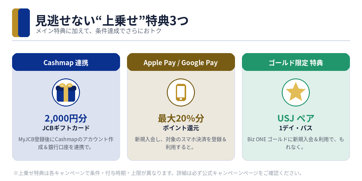 JCB Biz ONEの上乗せ特典3つ（Cashmap連携・Apple Pay・ゴールド限定USJ）