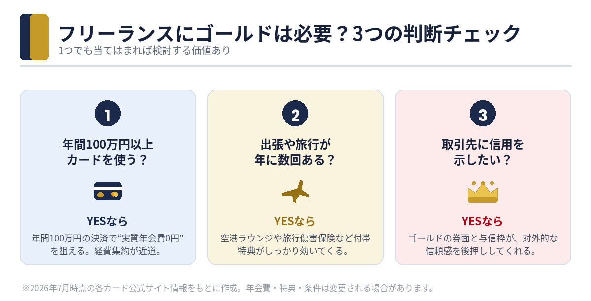フリーランスにゴールドカードが必要か判断する3つのチェックポイント