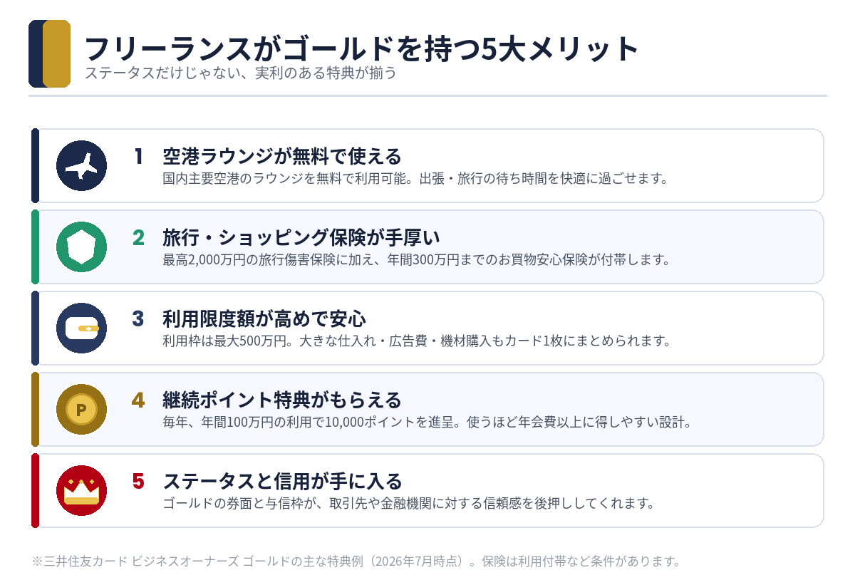 フリーランスがマスターカードのゴールドを持つ5大メリット