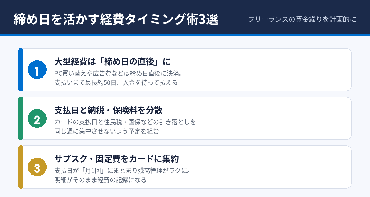 アメックスの締め日を活かす経費支払いタイミング術3選