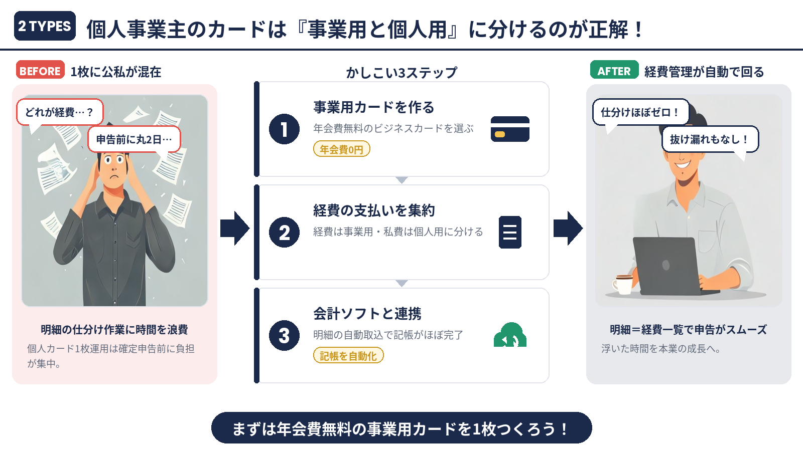 まとめ：個人事業主のカードは事業用と個人用に分けるのが正解！3ステップ
