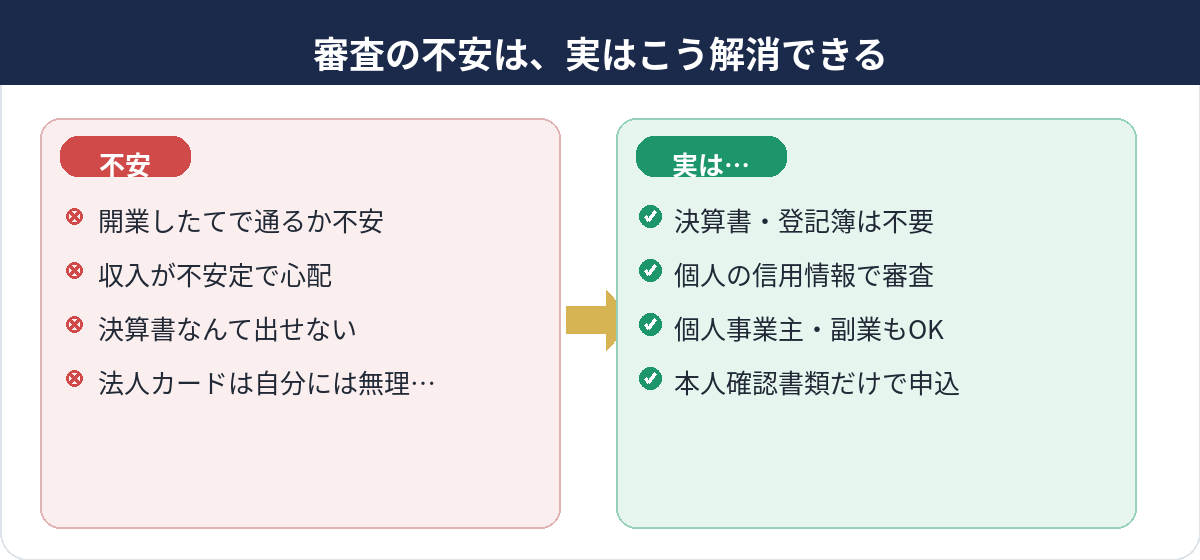 審査の不安と、実際の審査基準のギャップ
