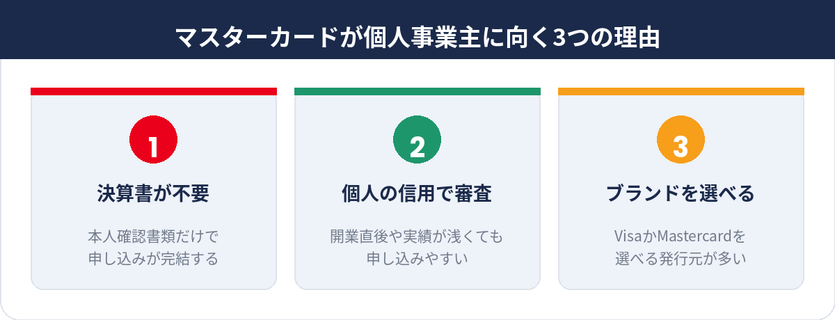 マスターカードが個人事業主に向く3つの理由