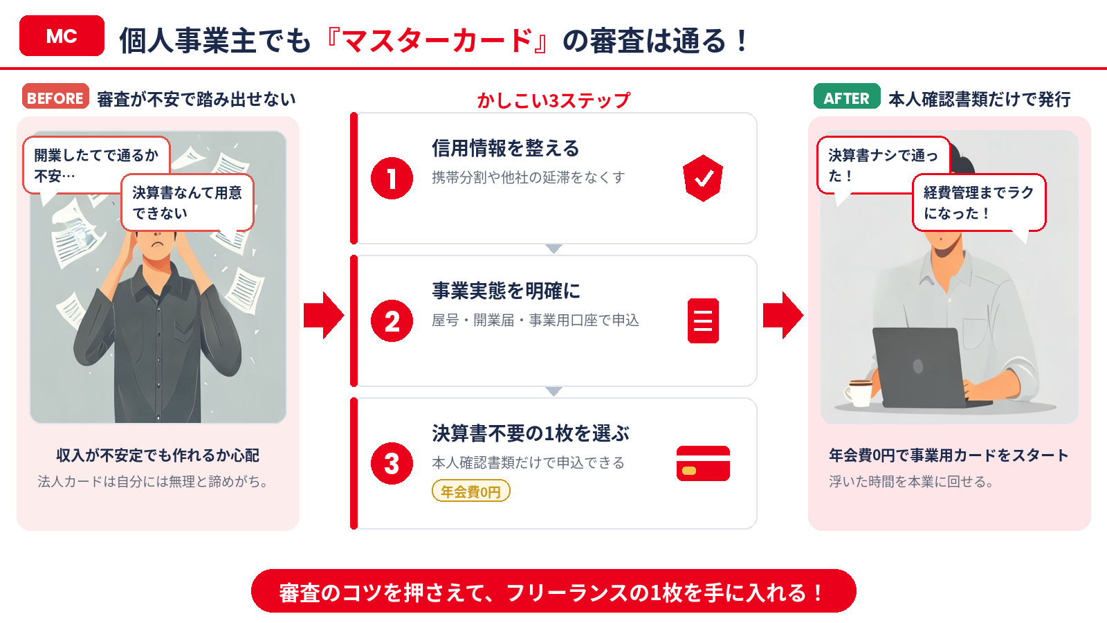 個人事業主がマスターカードの審査を通過するコツ（まとめ）