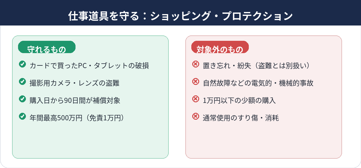 ショッピング・プロテクションで守れるもの／対象外のもの