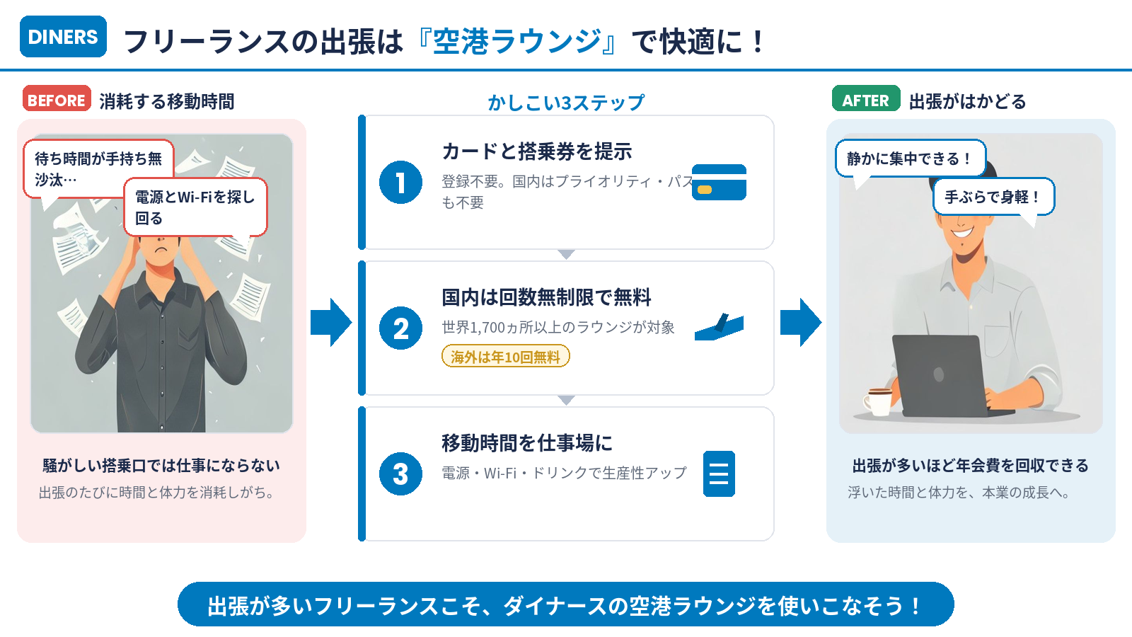 まとめ：フリーランスの出張は空港ラウンジで快適に（3ステップ）