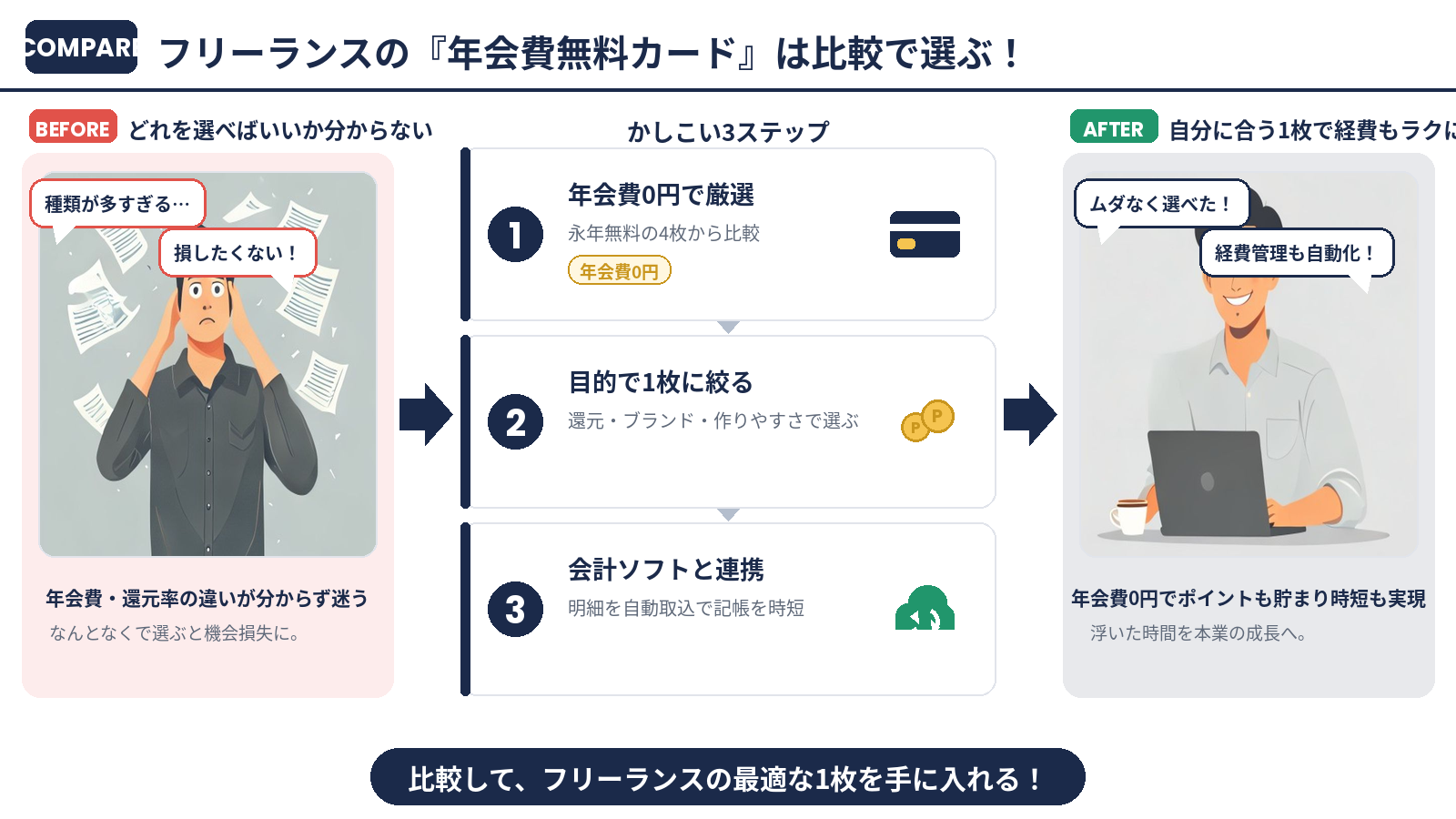 フリーランスの年会費無料ビジネスカードは比較で選ぶ（まとめ）