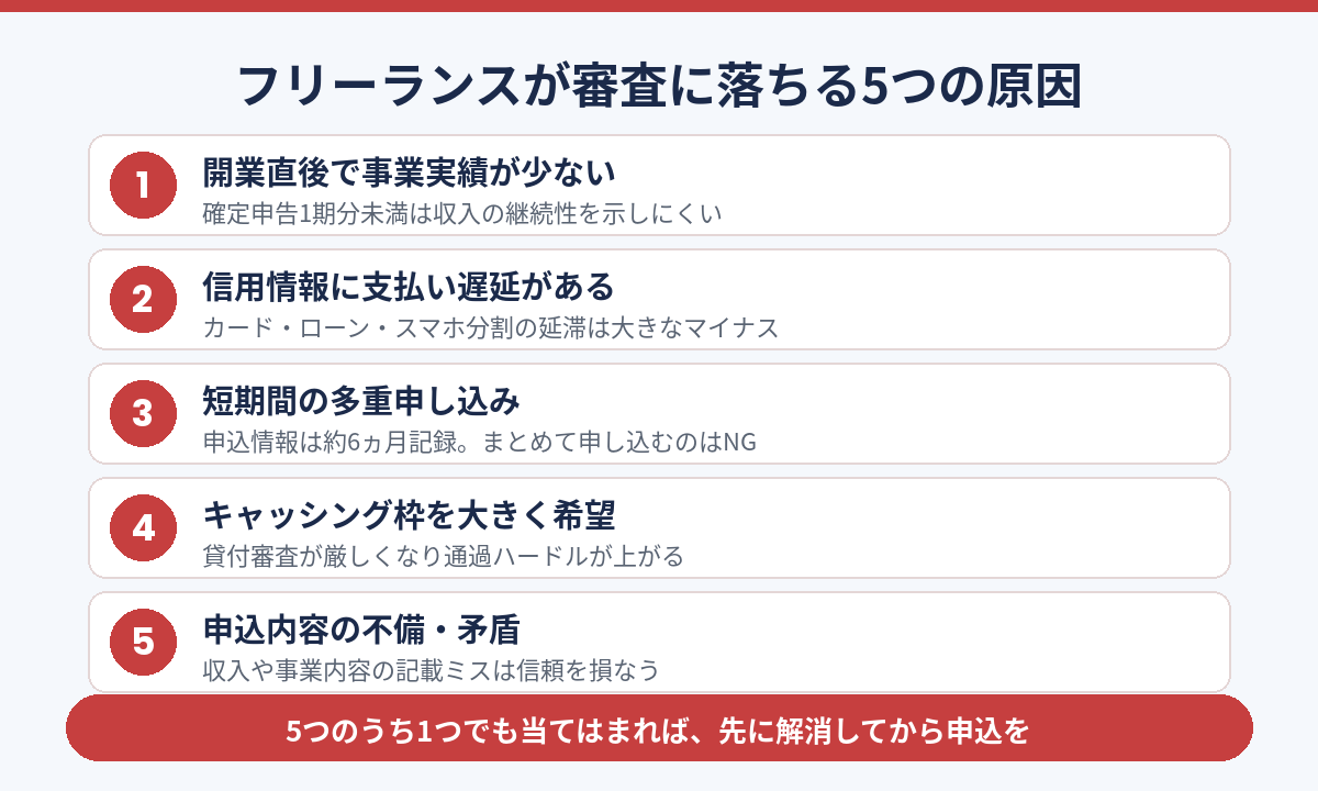 フリーランスがダイナースクラブの審査に落ちる5つの原因