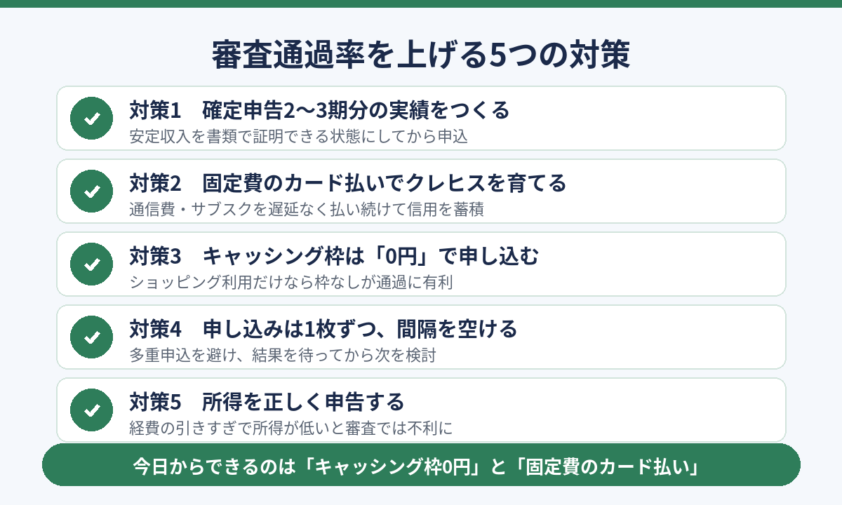 ダイナースクラブの審査通過率を上げる5つの対策