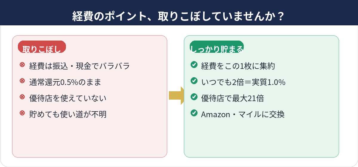 ポイントの取りこぼしと、しっかり貯まる使い方の違い
