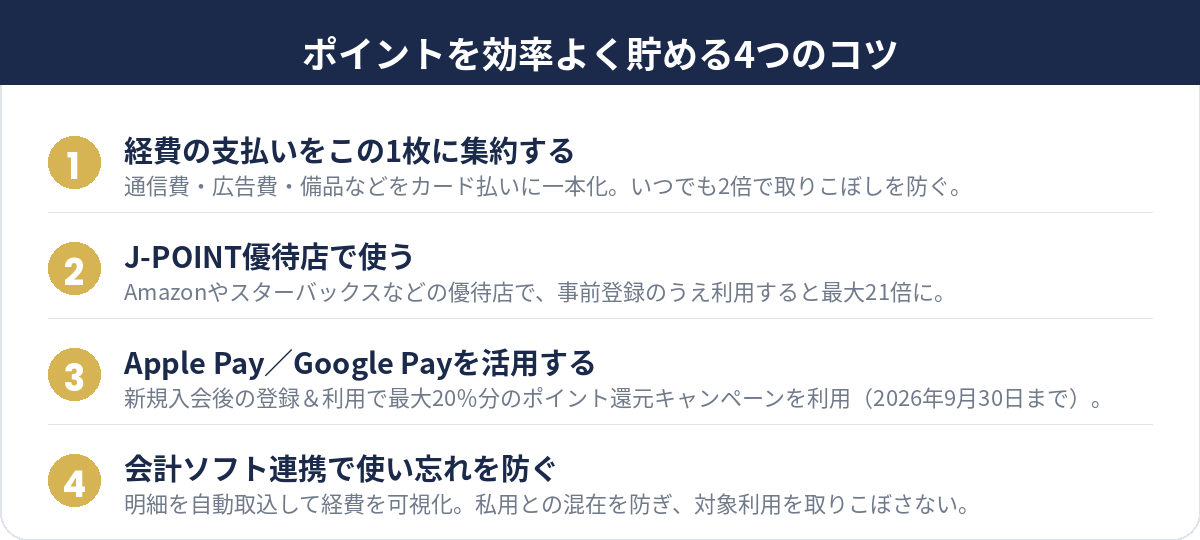 ポイントを効率よく貯める4つのコツ