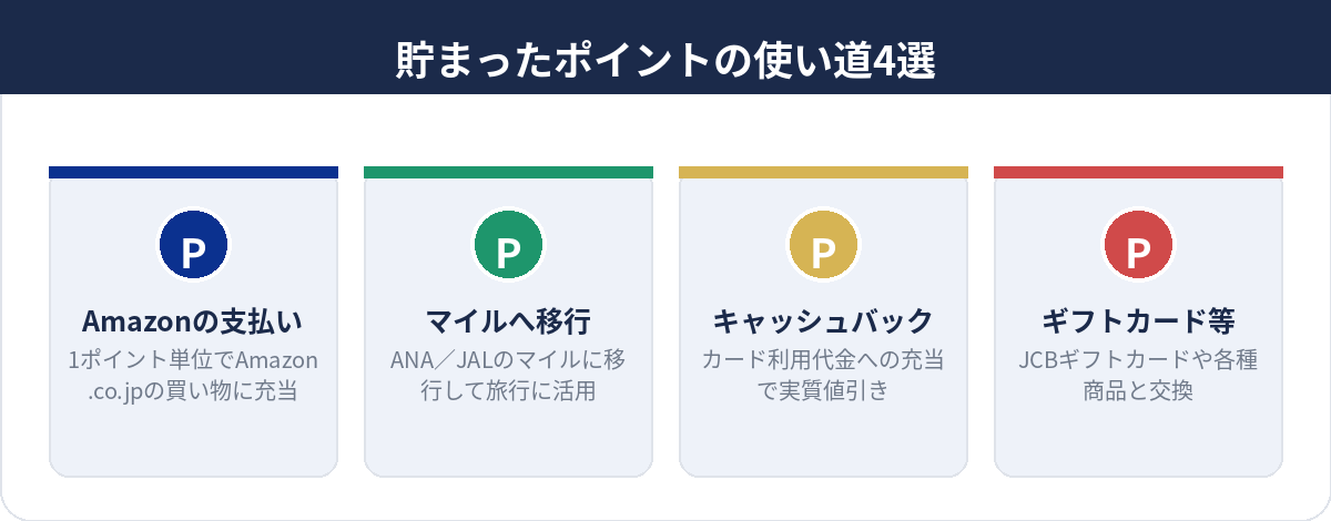 貯まったポイントの使い道4選