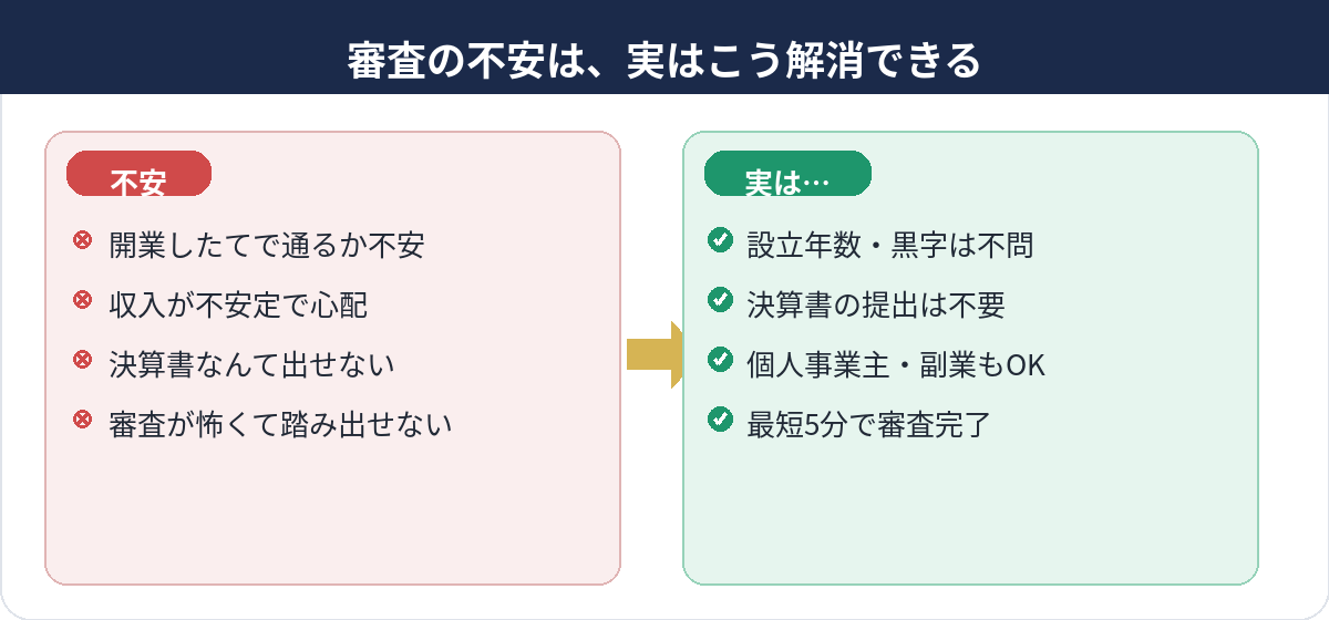 審査の不安と、実際の審査基準のギャップ