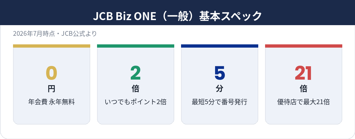 JCB Biz ONE（一般）の基本スペック