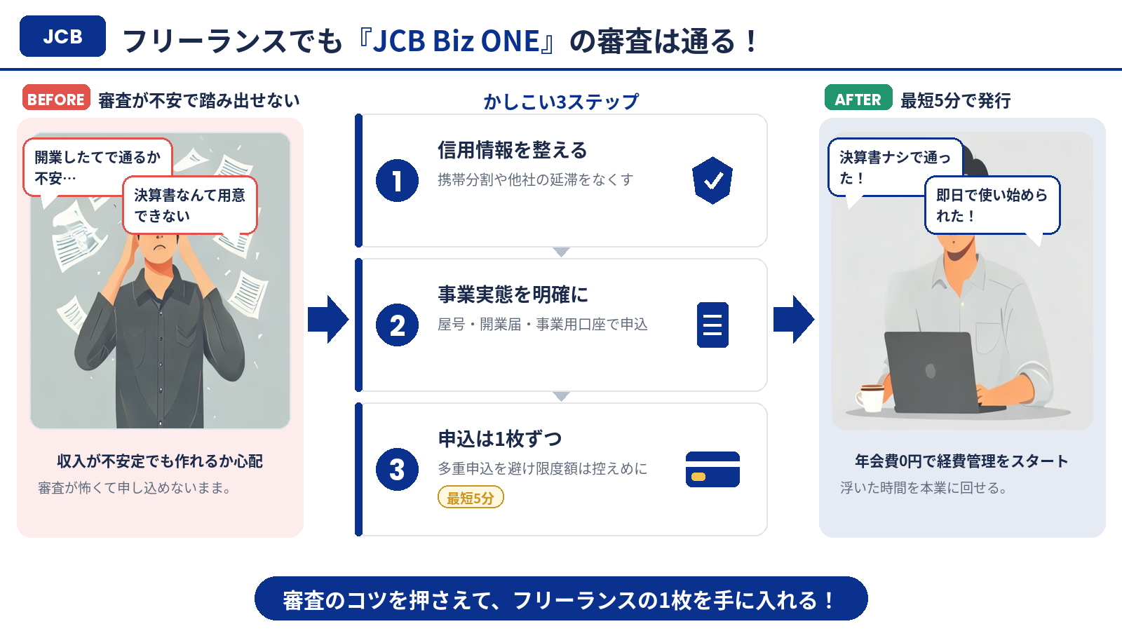 フリーランスがJCB Biz ONEの審査を通過するコツ（まとめ）