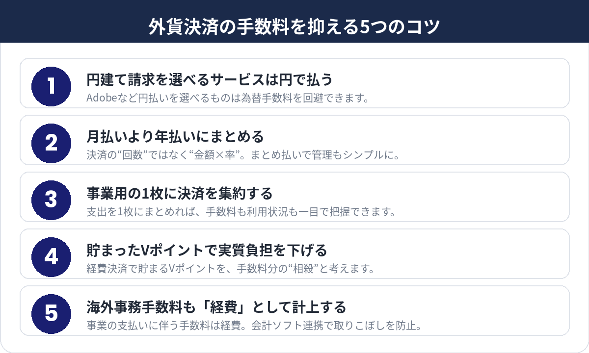 外貨決済の手数料を抑える5つのコツ