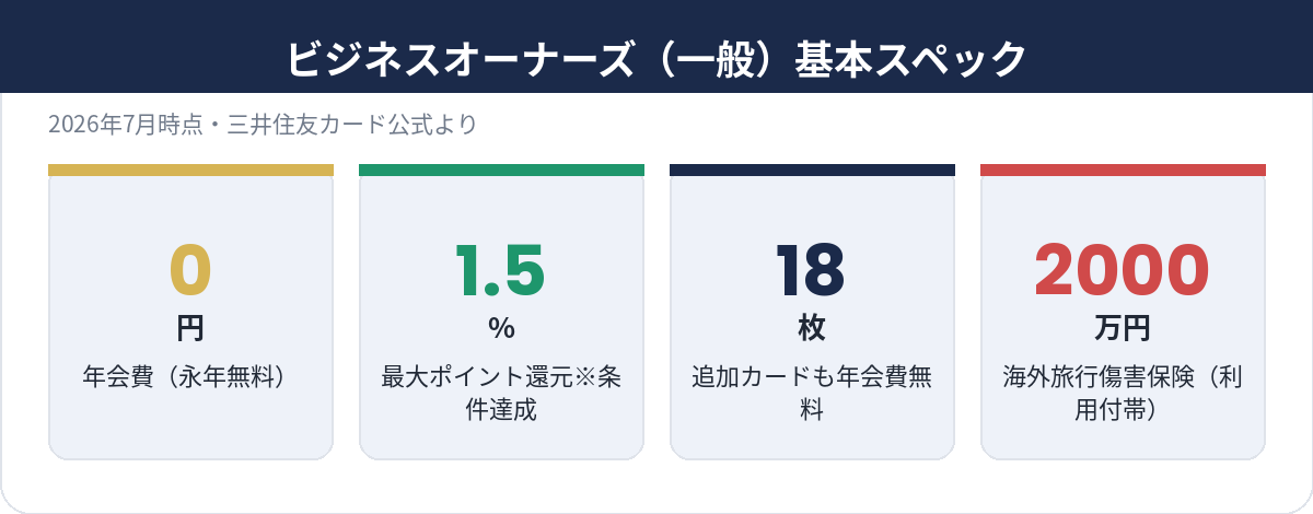 ビジネスオーナーズ（一般）の基本スペック