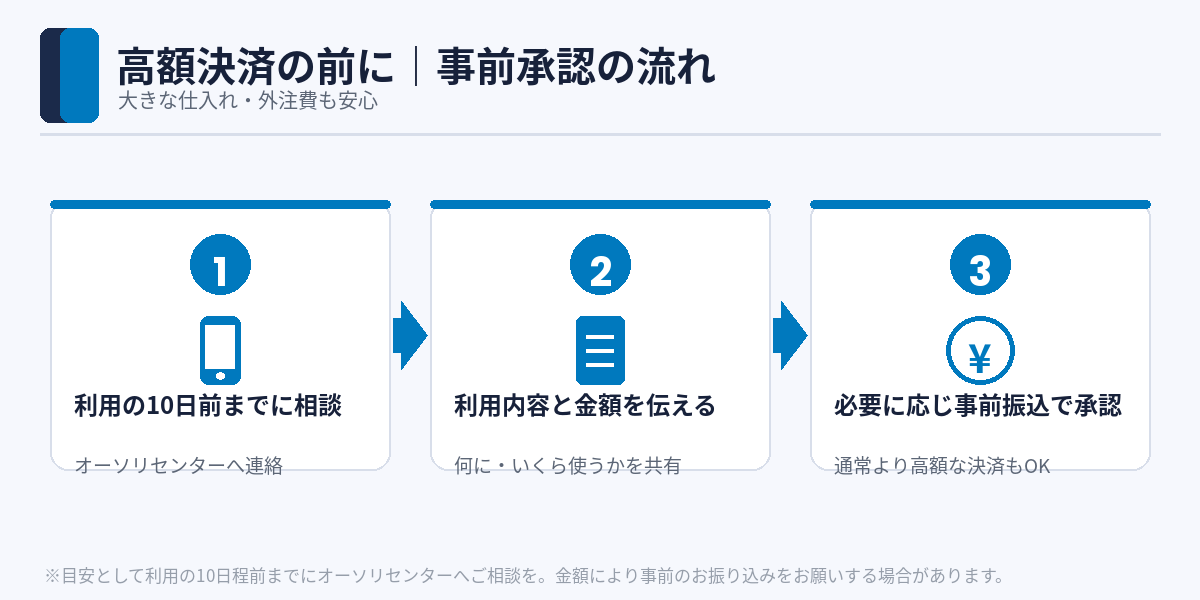 高額決済の前に。事前承認（オーソリ相談）の流れ3ステップ