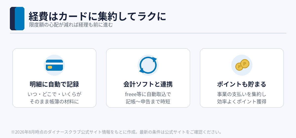 経費はカードに集約して記帳をラクに。会計ソフト連携でさらに時短