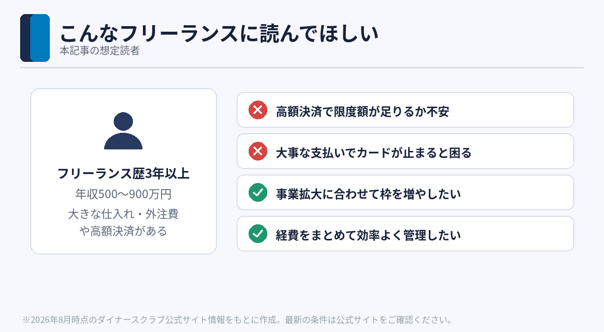 本記事の想定読者：大きな仕入れ・外注費や高額決済があるフリーランス