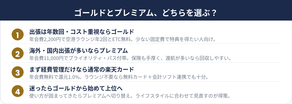 楽天ゴールドとプレミアムの選び方