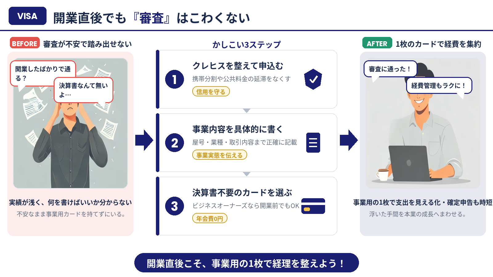 開業直後でも審査はこわくない｜フリーランスのカード審査まとめ