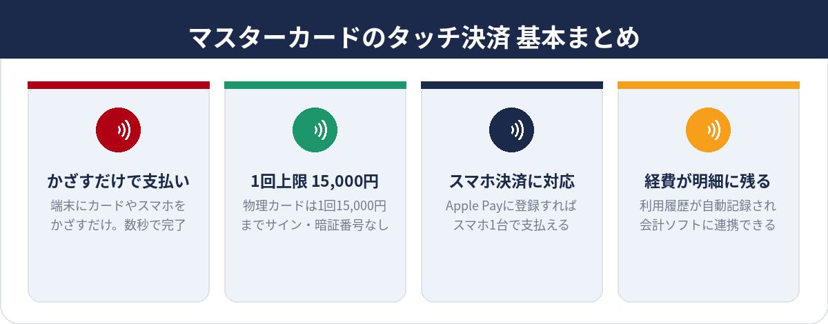 マスターカードのタッチ決済 基本まとめ