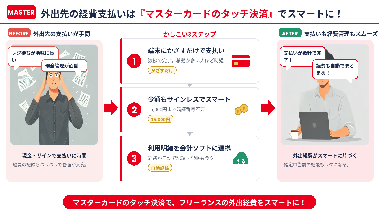 マスターカードのタッチ決済で外出経費をスマートにする（まとめ）