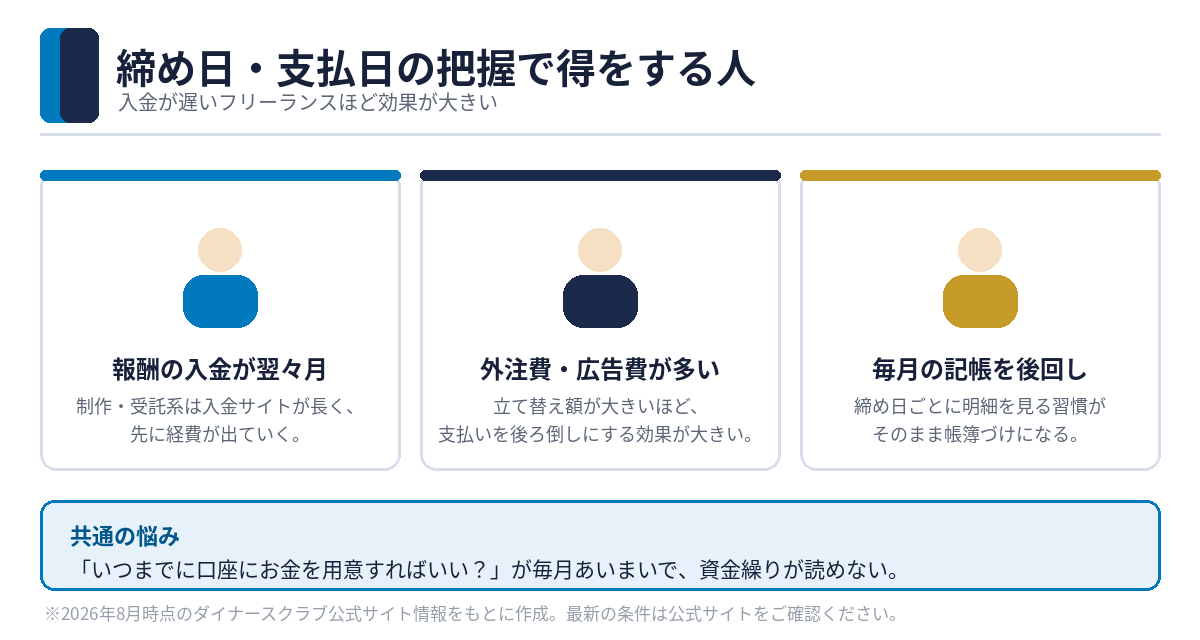 締め日・支払日の把握で得をするフリーランスの3タイプ