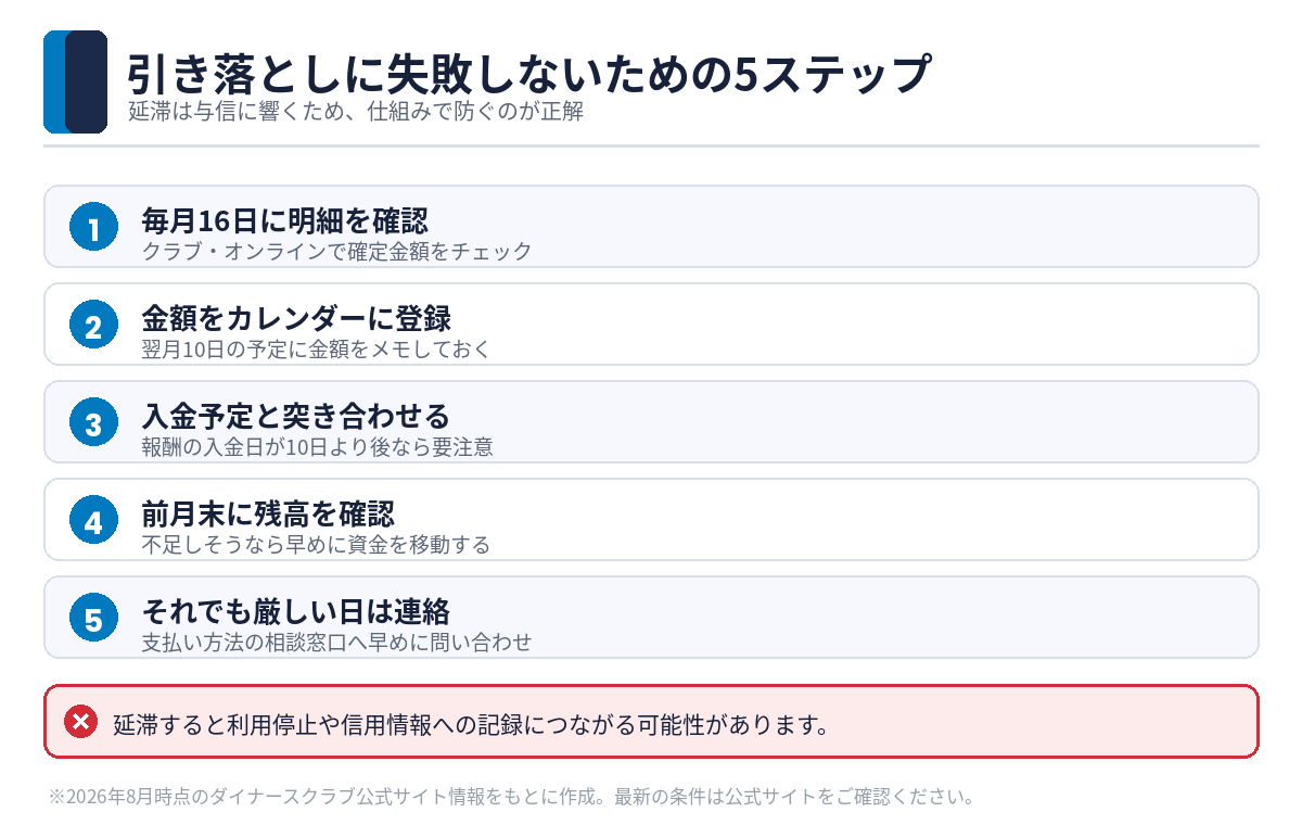 残高不足を防ぐ5つのステップ