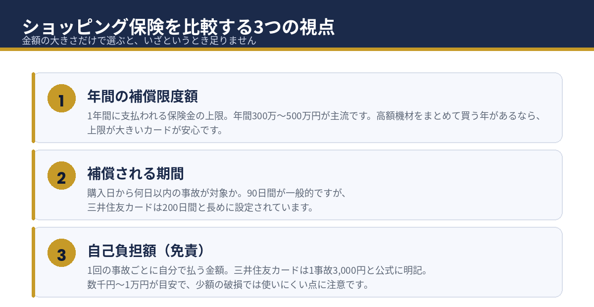 ショッピング保険を比較する3つのチェックポイント