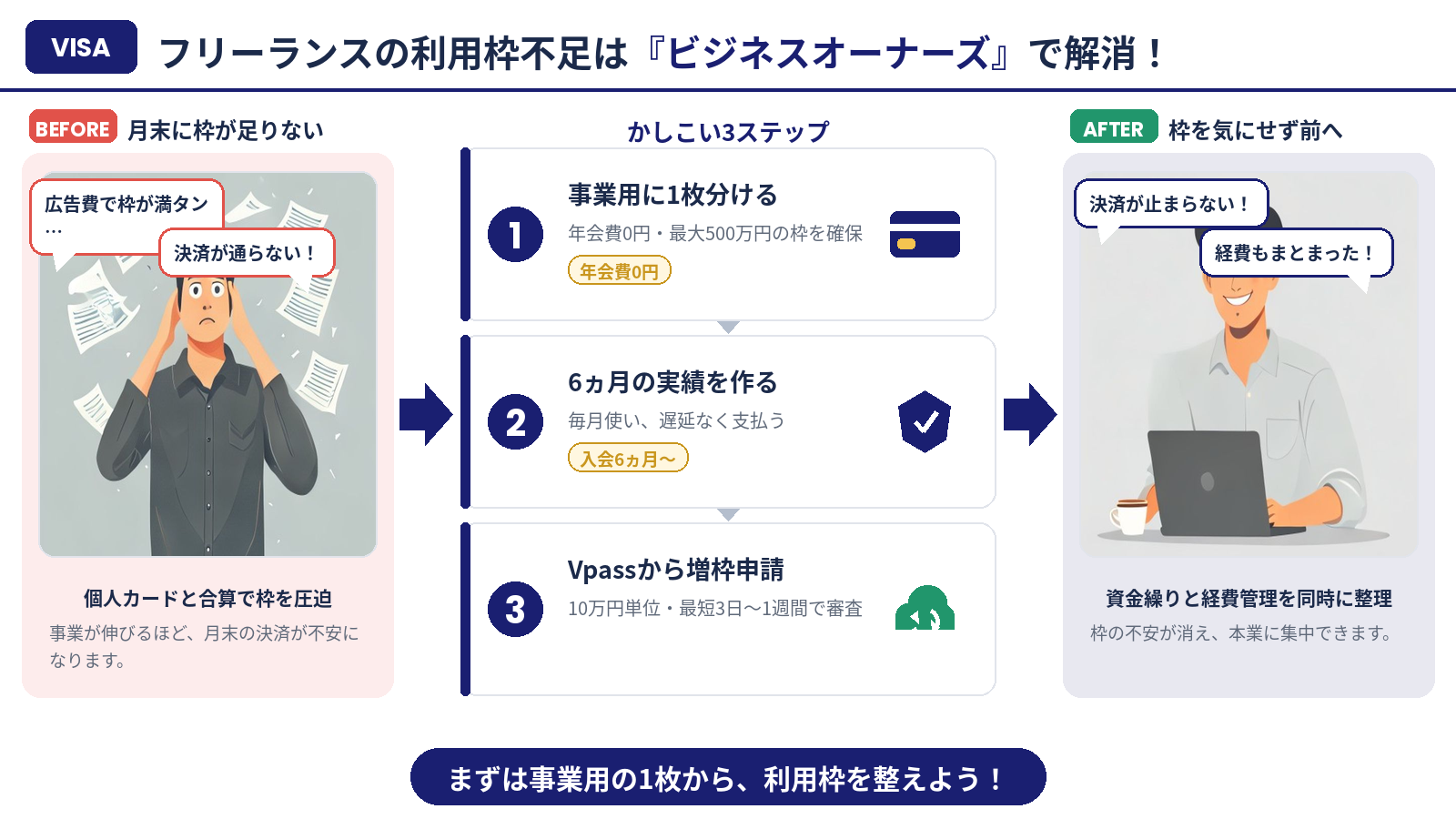 フリーランスの利用枠不足を解消する3ステップのまとめ