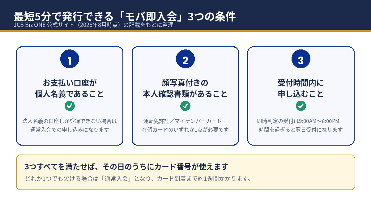 JCB Biz ONEのモバ即入会に必要な3つの条件