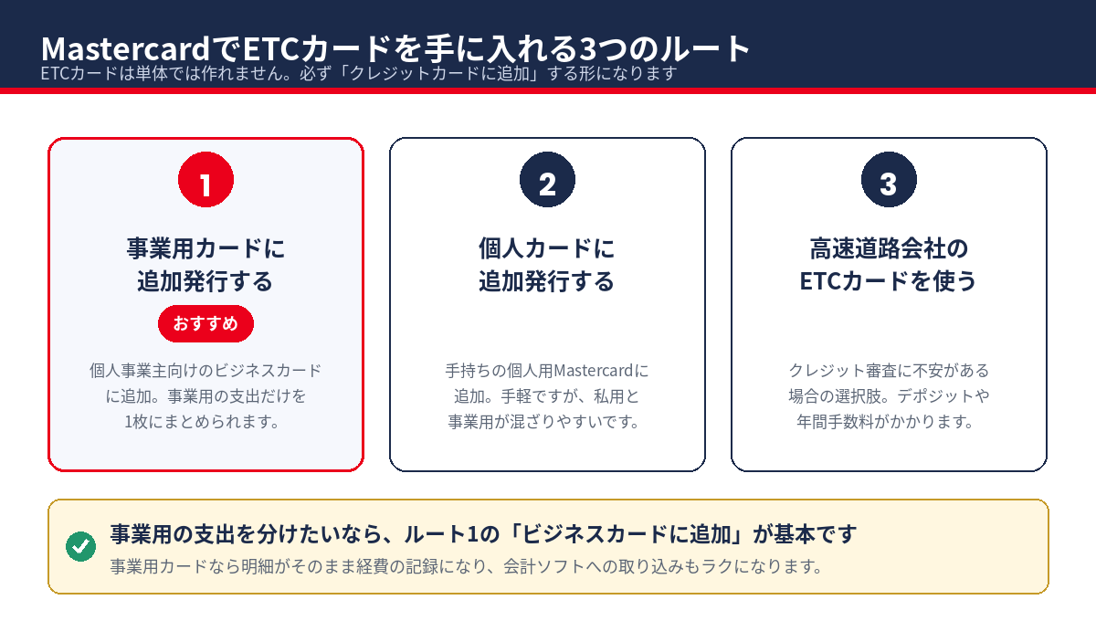 MastercardでETCカードを手に入れる3つのルート