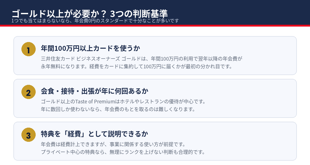 ゴールド以上が必要かの判断基準