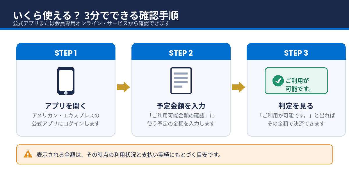 アメックスのご利用可能金額を確認する3ステップ