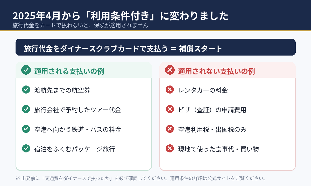 利用条件付きの適用例と対象外の例