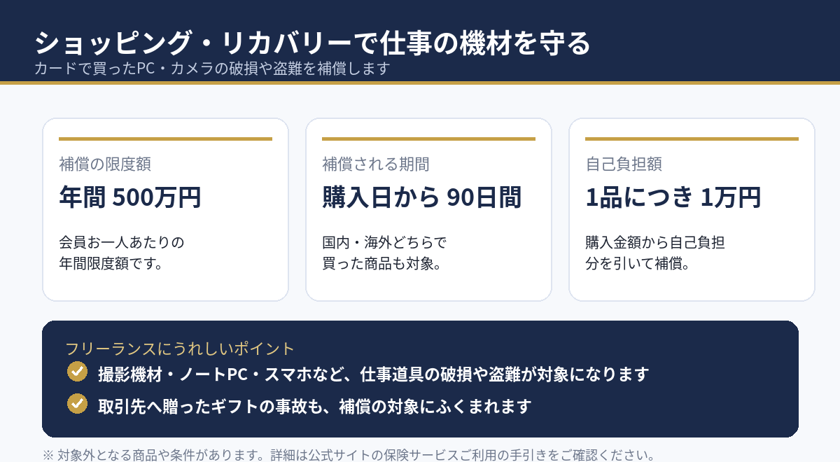 ショッピング・リカバリーの補償条件