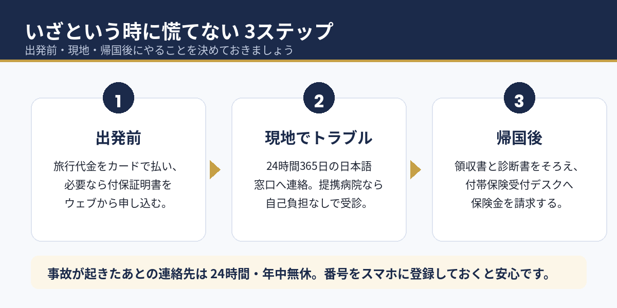 いざという時に慌てない3ステップ