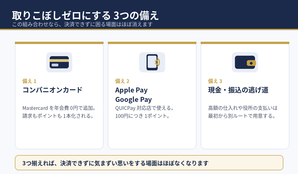 取りこぼしをゼロに近づける3つの備え