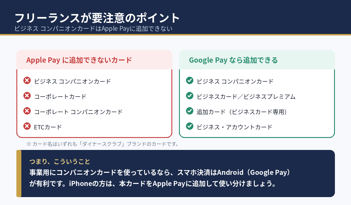 コンパニオンカードのスマホ決済対応