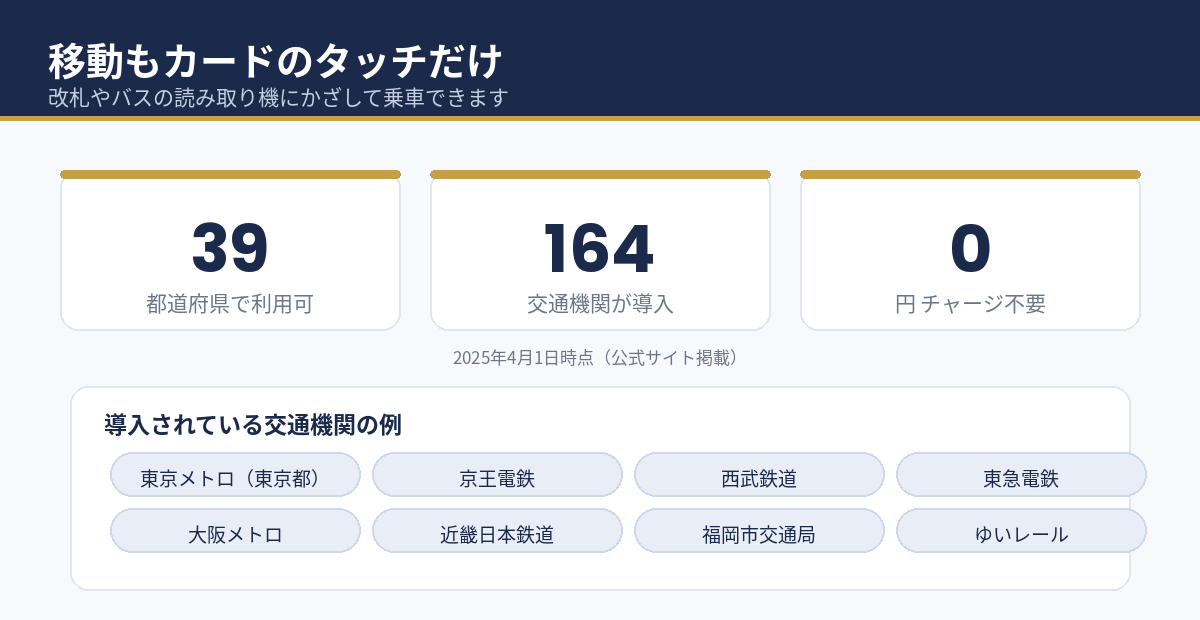 対応する公共交通機関は164事業者