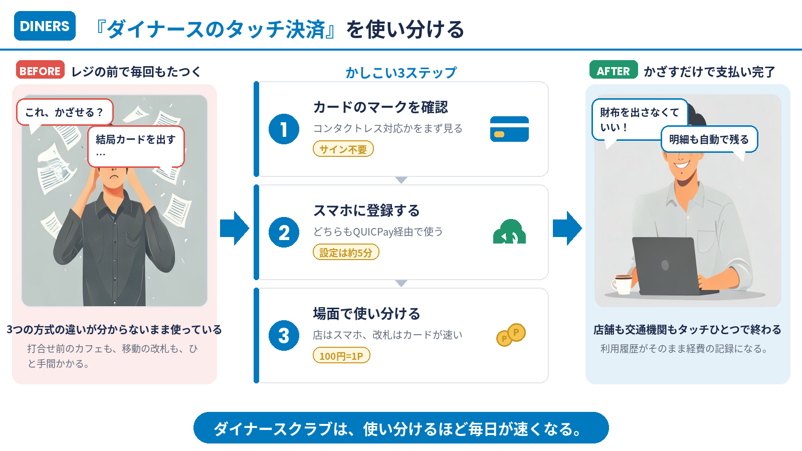 タッチ決済の使い分けまとめ