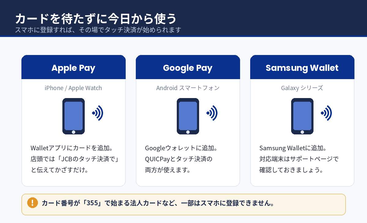 Apple Pay・Google Pay・Samsung WalletでJCBのタッチ決済を使う方法