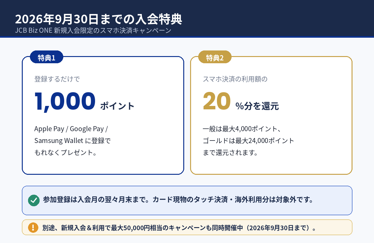 JCB Biz ONE新規入会スマホ決済キャンペーン2026年9月30日まで