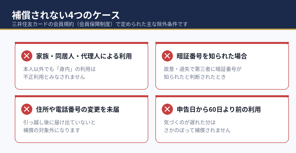 家族の利用や住所変更の未届は補償の対象外