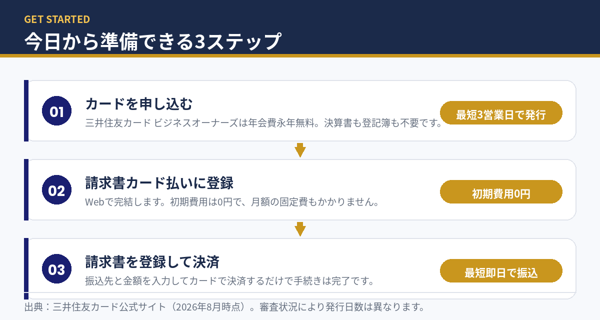 請求書カード払いを始める3ステップ