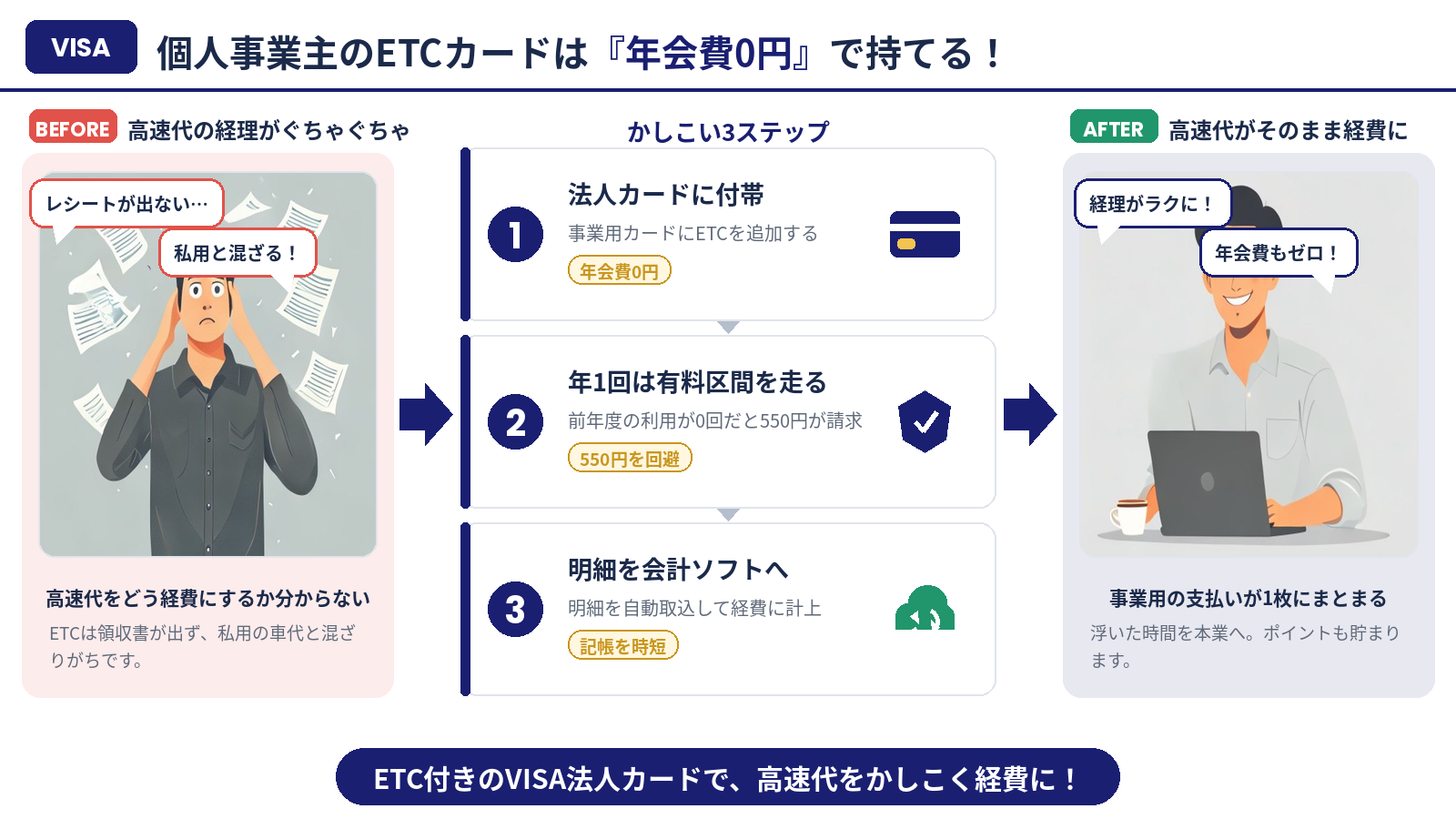 記事の要点をまとめた横長インフォグラフィック