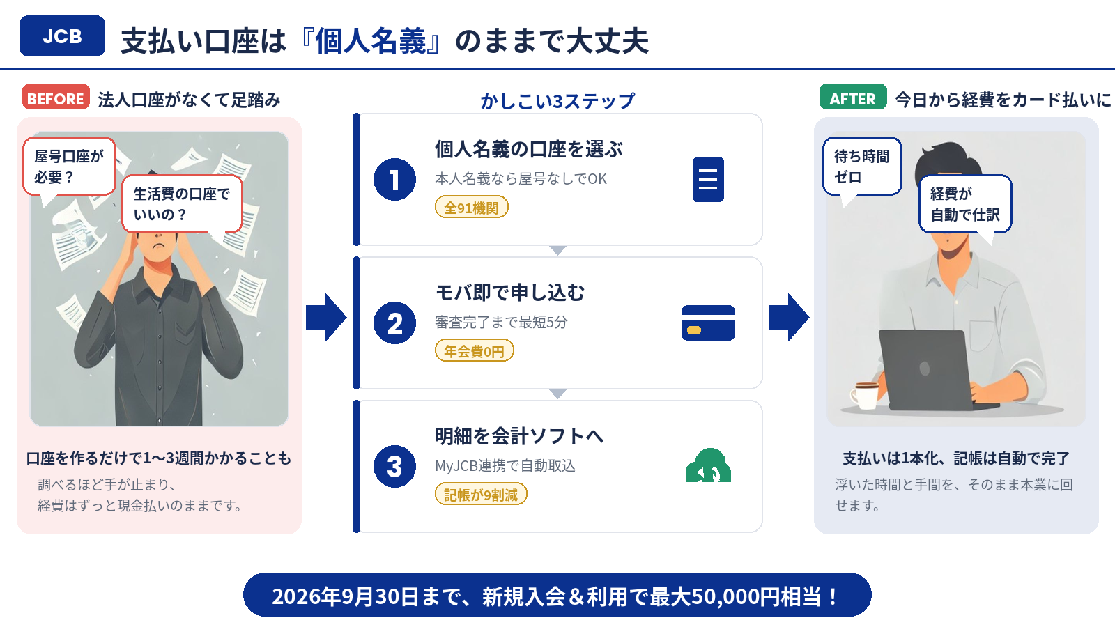 支払い口座は個人名義のままで大丈夫（まとめ図解）